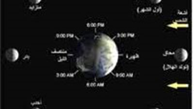 ما هي مراحل ترتيب القمر 