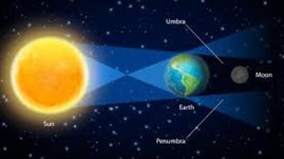 شروط حدوث خسوف القمر