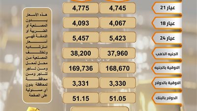 سعر الذهب اليوم 
